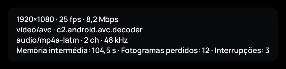 As estatísticas de reprodução do Zapvo: resolução, descodificador, buffer, imagens perdidas e paragens