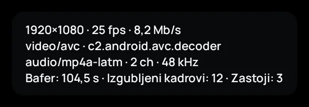 Statistika reprodukcije u aplikaciji Zapvo: rezolucija, dekoder, bafer, izgubljeni kadrovi i zastoji